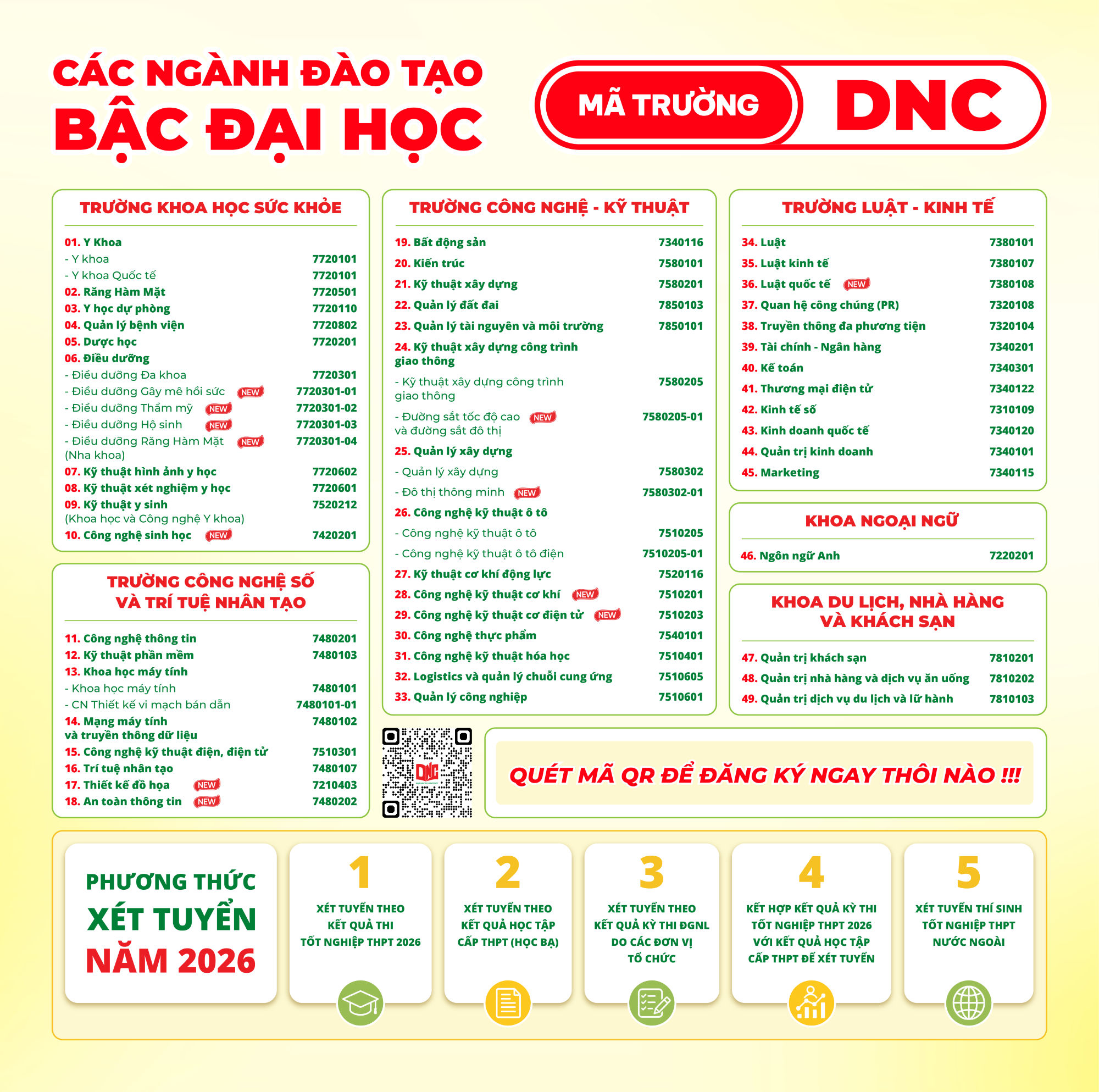 Trường Đại học Nam Cần Thơ tuyển sinh 2026 với 49 ngành