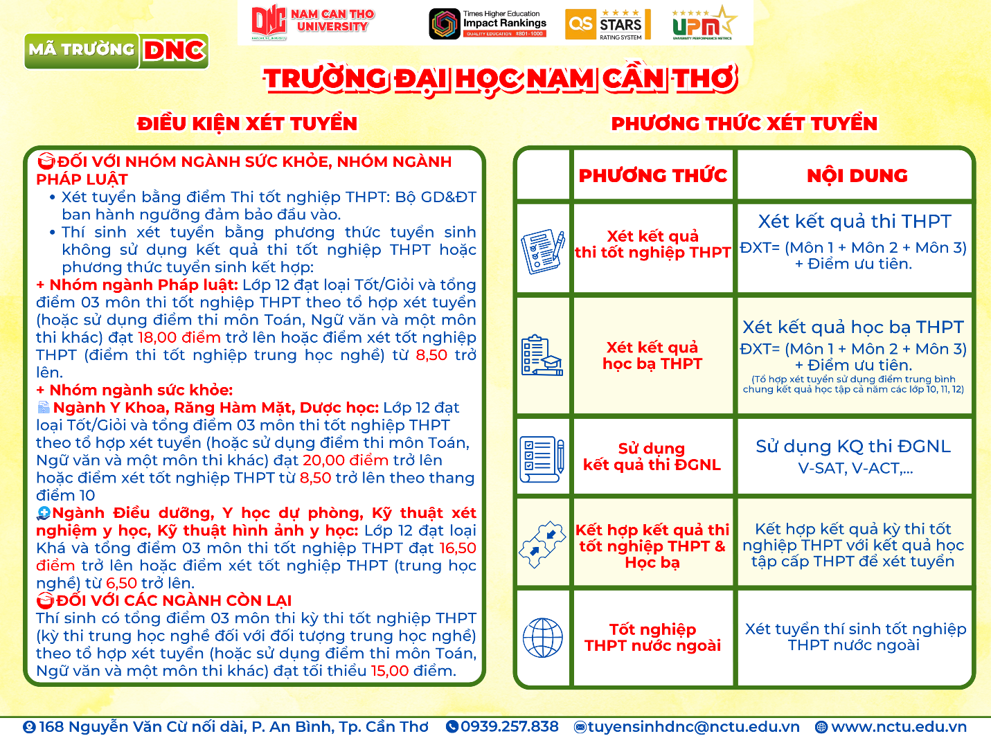 22 điểm nên đăng ký ngành nào tại Đại học Nam Cần Thơ? - hinh 1